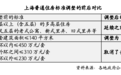 京沪新政落地首个周末：有二手房置换客买大20平米，有新楼盘到访量提升50%