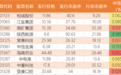 A股进入全面注册制时代：主板注册制首批新股今上市，成色如何？