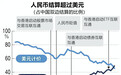 中国双边结算中人民币占比首超美元