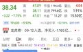 太突然，千亿金融大白马重挫，处于典型牛市形态的优质股来了（附股）