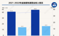 金融壹账通发布2022年业绩报告：全年营收44.6亿元，同比增长8.0%