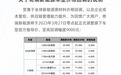 奇瑞新能源多款车型价格下调 最高降0.9万