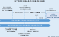 电子网：代理品牌数量涉嫌虚假陈述 突击剥离授权分销业务或系“走过场”