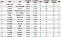 2023年6月TOP30 SUV销量投诉量对应点评