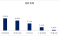 科创板行情回归？科创板100ETF今日上市