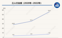 “资源咖”三人行，这次玩起了AI