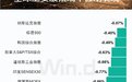 端午假期，全球主要股市普跌！下半年机遇在哪？