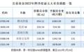 腾讯2022Q4财报料业绩改善 资金涌入港股数字经济龙头