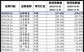 以岭药业股价2022年涨幅超55%，以络病理论为基石，登创新中药之岭