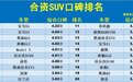 合资SUV别乱选！最新口碑排行榜：汉兰达第十，CR-V、探歌上榜