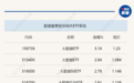 行业风向标|政策助力，数据要素价值加速释放