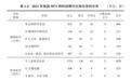 报告显示：我国科技期刊超5000种 学术影响力持续提升