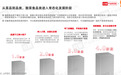 “酸菜鱼+”模式成为市场主流，鱼你在一起引领行业进入4.0阶段