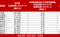 【北交所周报】“爆炸复合材料第一股”天力复合周涨幅超102%；科智股份提交IPO注册申请，曾签订上市对赌协议；凯华材料录得30CM涨停