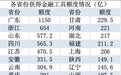 7400亿金融工具半数投向五经济大省，今年将形成大量实物工作量