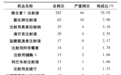 维生素 C + 维生素 B6，竟出大问题