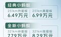 6.49万起！奇瑞小蚂蚁全新款/经典款上市！换装怀挡，增无感启动…
