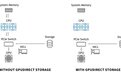 焱融科技率先支持 NVIDIA GPUDirect Storage(GDS)充分释放 GPU 强大算力