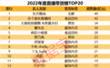 一年最高赚近20亿元？直播带货主战场“双十一”临近，6只机构关注的直播带货股获北上资金埋伏