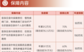 您全家的重要保障“惠闽宝2023”即将结束，错过无法补缴