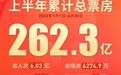 262亿！中国电影上半年成绩单出炉