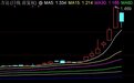 两只跟踪日经225指数ETF跌超5%
