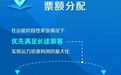 没抢到票？网友发现全程有票中途无票，“让旅客买长乘短？”官方回应…