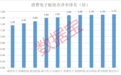 福日电子：市净率最低的消费电子股票之一，持续投资泛半导体等核心技术领域