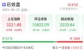 光伏巨头市值跌破千亿，CPO新龙头连收3个20cm涨停！火电盈利改善有望，板块成交活跃，高增长潜力股出炉