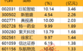 主力资金|汽车股不香了，主力资金大撤离？尾盘资金买入这些股