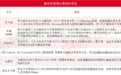 突破性第三代半导体材料！碳化硅利好消息密集催化，产业链上市公司梳理