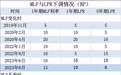 5年期LPR为何不变，有三大原因，后续存量房贷利率、存款利率有望下调