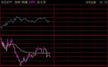 通信概念股走弱，电信ETF跌逾1%