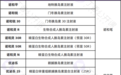 胰岛素怎么用？一表理清常用 18 种胰岛素