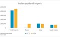 偷天换日？欧洲正悄悄从印度进口俄罗斯原油