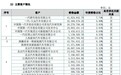 新能源新车造势力背后的隐形冠军——阿尔特
