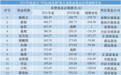 公募基金的“诸神黄昏”：蔡嵩松一键清仓，葛兰减负