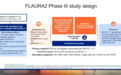 奥希替尼联合化疗一线 PFS 提升 9 个月！FLAURA2 研究者重磅解读 | WCLC 2023