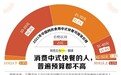 全国餐厅免费请吃饭！老乡鸡20周年之际又放大招，再次成为社会话题焦点
