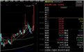 6股涨停，一体化压铸大爆发！机构称行业浪潮将至，业绩持续高增长股稀缺