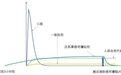 重新定义褪黑素 泛乐莱新品倍可寝透皮贴剂上市