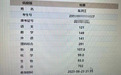 理科702分 遂宁优秀考生朱洪江：阳光运动男孩丨高考放榜