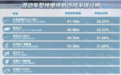一文详解“懂车帝冬测风波”：第三方测评为何屡遭质疑，到底是不是“小黑子”？