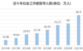 职尚教育：社工证报名人数将达百万 需求大职业认可度高