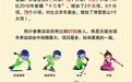 【图解】十四冬倒计时100天，内蒙古准备好了！