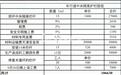 女子撞坏15米护栏被索赔10万余元，如此虚报价格是想干什么