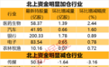 两大资金抢筹这一赛道，5股净流入超亿元！光模块龙头获外资大幅流入