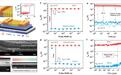 我国科研团队在二维高性能浮栅晶体管存储器方面取得重要进展