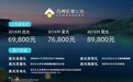 6.98万起，续航401km，几何E萤火虫上市，比亚迪海鸥有压力了？