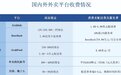 一文为你说清国内外外卖扣点情况